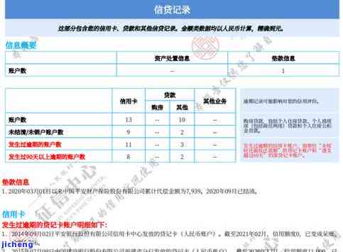 信用卡逾期时限是多久？重要提醒：逾期多长时间会对信用记录产生影响？