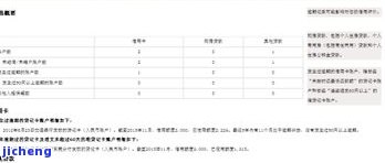 信用卡逾期时限-信用卡逾期时限是多久