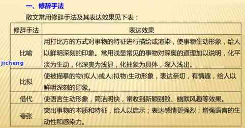 全面解析：说普洱茶的句子及其表达方法