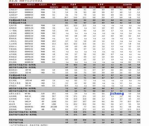 深圳普洱茶批发价格大全：最新报价、表单及查询