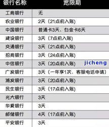 邮你贷逾期会宽限几天，邮你贷：逾期还款可申请几天的宽限期？