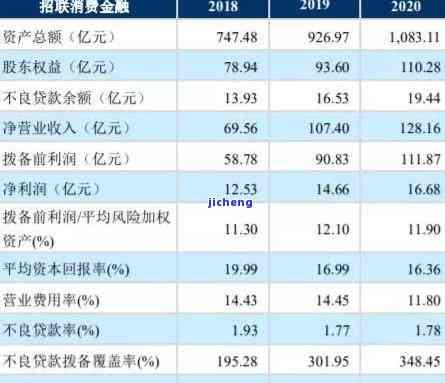 邮你贷逾期发信函-邮你贷逾期发信函是真的吗