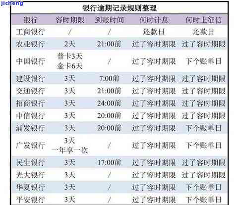 邮你贷逾期会宽限几天，邮你贷逾期：可申请的宽限期是多少天？