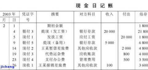 现金购买普洱茶-现金购买普洱茶会计分录