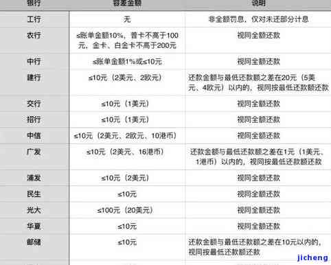 抖音放心借：有宽限期吗？晚还几天会上征信吗？第二天还款算逾期吗？