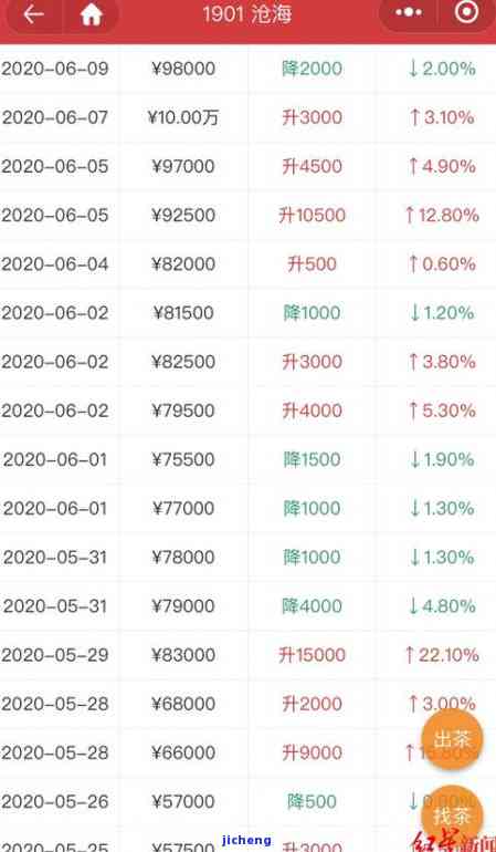 最新普洱茶价格网址大全，一站式查询各类普洱茶价格信息！