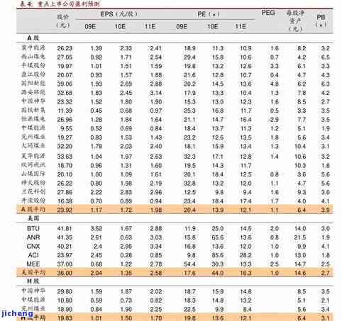 普洱茶观饼价格表，探寻茶叶之美：普洱茶观饼价格一览表