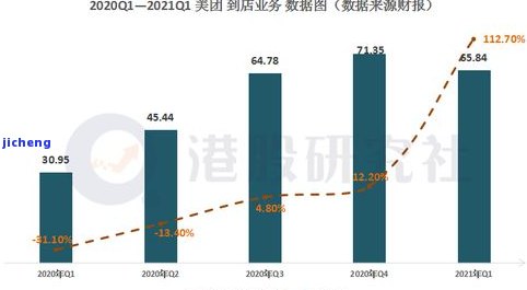 美团逾期几百块钱-美团逾期几百块钱会被起诉吗?真还不上怎么办