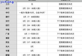 逾期2000四五个月会否影响征信？