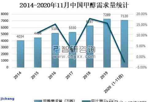 普洱茶现状，深度解析：普洱茶的现状与未来趋势