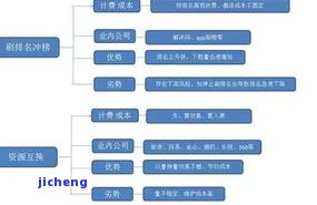 普洱茶购买渠道全攻略：避开陷阱，选择购买途径