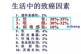 普洱茶能防癌症吗？探究其科学依据与效果