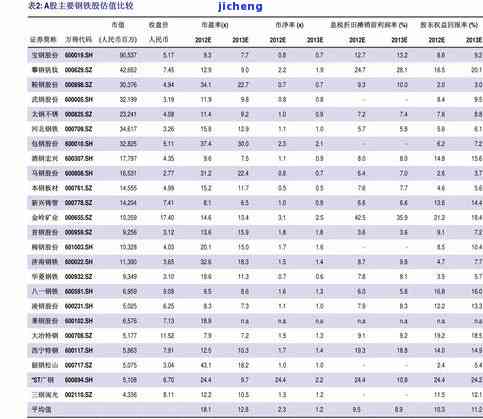 普洱茶膏价：最新价格表与高清图片全览