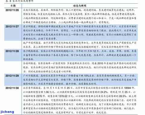 布朗普洱茶价格查询：357克及全品种价格表一览