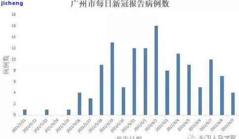 高风险用户，警示：存在高风险用户，请谨操作