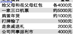 有钱花逾期费用计算及减免方法全攻略