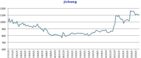 普洱茶价格2020-2023年一览表：最新市场行情与趋势分析