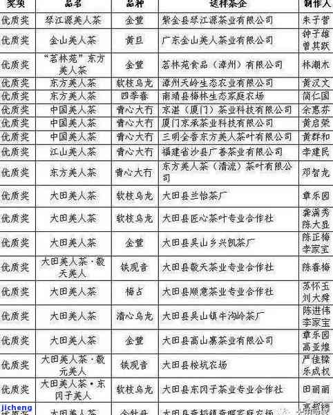 6公分的美人茶价格，6公分美人茶价格一览，熟悉市场价格趋势！