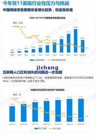 详细复盘普洱茶炒作全过程：全景揭露炒作流程