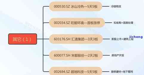 详细复盘普洱茶炒作全过程：全景揭露炒作流程