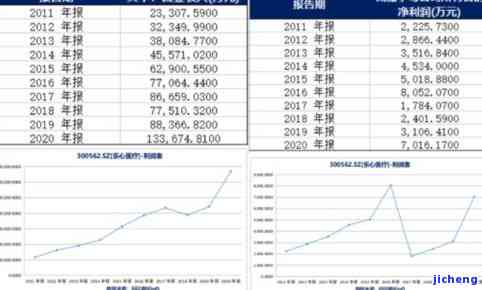 传承普洱茶价格，探讨普洱茶的传承价值：价格背后的故事与意义