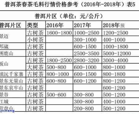 傣历年普洱茶-傣历年普洱茶价格表