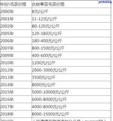 傣历年普洱茶-傣历年普洱茶价格表