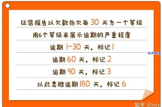 逾期一天，征信会留下记录吗？2020年的情况如何？