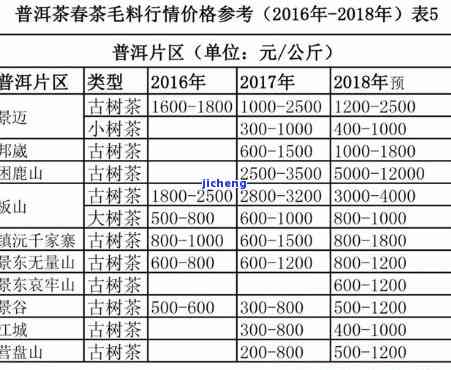 石佛山普洱茶价格，探索石佛山普洱茶的特别魅力：价格全览与购买指南