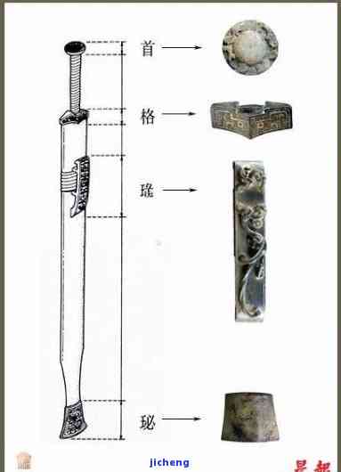 玉剑饰的等级佩戴：熟悉玉剑饰品及其四种分类