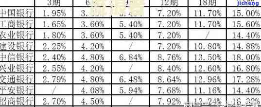 宜人贷逾期4天,还款不还加息的400会怎么样，宜人贷逾期4天，不还款将面临400%利率的惩罚！