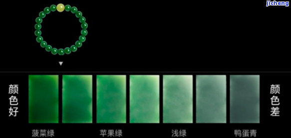 翡翠的菠菜绿颜色排名第一，翡翠般的菠菜绿：排名居首的颜色之选