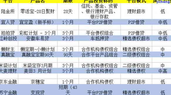 征信有逾期宜人贷-征信有逾期宜人贷能通过吗