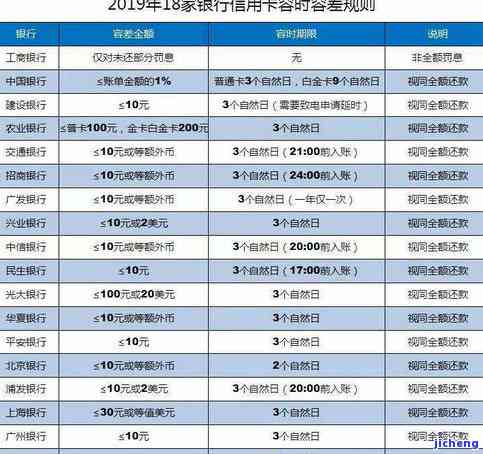 宜人贷逾期多久会出现在征信报告中？