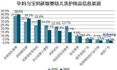 饰品行业竞争对手分析-饰品行业竞争对手分析怎么写