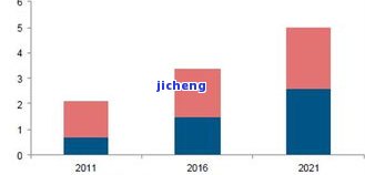 黄金饰品价格趋势走向分析，揭示黄金饰品价格的未来走势：深度分析与预测