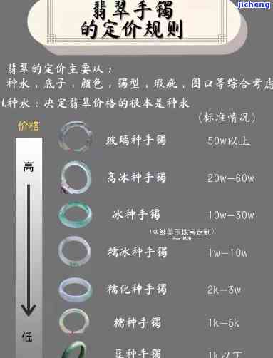 翡翠饰品品质等级评价表，翡翠饰品品质等级评价表：一份全面的选购指南