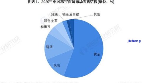 2020翡翠市场现状与未来：发展趋势分析