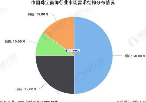 2020翡翠市场现状与未来：发展趋势分析