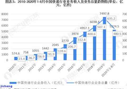 2020翡翠市场现状与未来：发展趋势分析