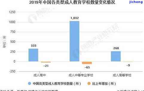 2020翡翠市场现状与未来：发展趋势分析