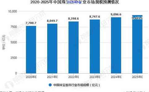 2020翡翠市场现状与未来：发展趋势分析