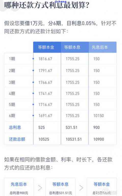 有钱花逾期能否协商还本金？真实情况解析