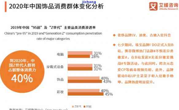 饰品的消费者人群分析报告，深度解析：饰品消费者的群体特征与表现习惯研究报告