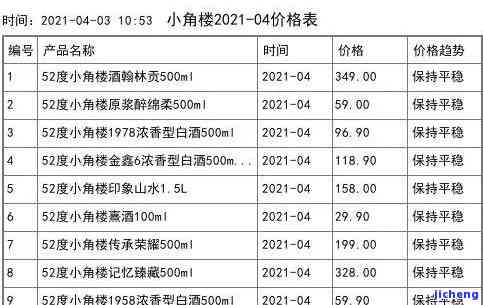 福星2018古法红茶：茶叶价格与官网信息一览