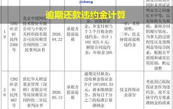 逾期违约金计算方法及金额，每天多少？