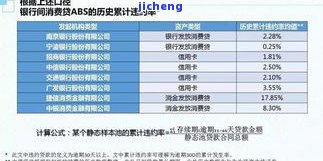 普：详细解析逾期费用计算方法