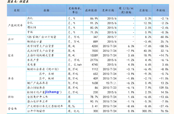 最新！18k金镶嵌价目表及今日价格报价一览