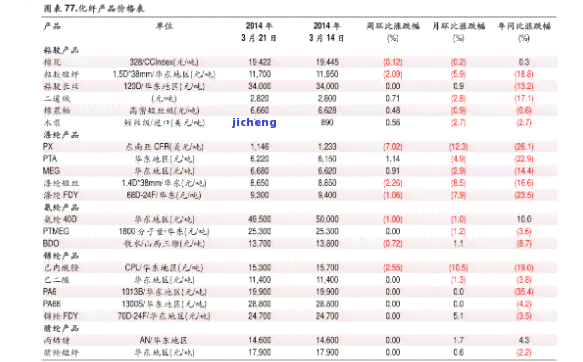 最新！18k金镶嵌价目表及今日价格报价一览