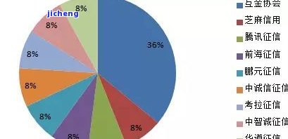 分期乐逾期了不还-分期乐逾期不还征信报告上有没有逾期记录